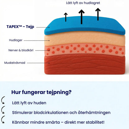 TAPEX™ – Kinesiotape som stödjer ditt knä